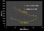 続 「小さな風船」と「大きな風船」の圧力はどちらが高い!?